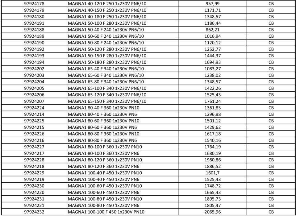 2801x230V PN6/10 1252,77 CB 97924193 MAGNA1 50-150 F 2801x230V PN6/10 1444,37 CB 97924194 MAGNA1 50-180 F 2801x230V PN6/10 1694,93 CB 97924202 MAGNA1 65-40 F 3401x230V PN6/10 1083,27 CB 97924203