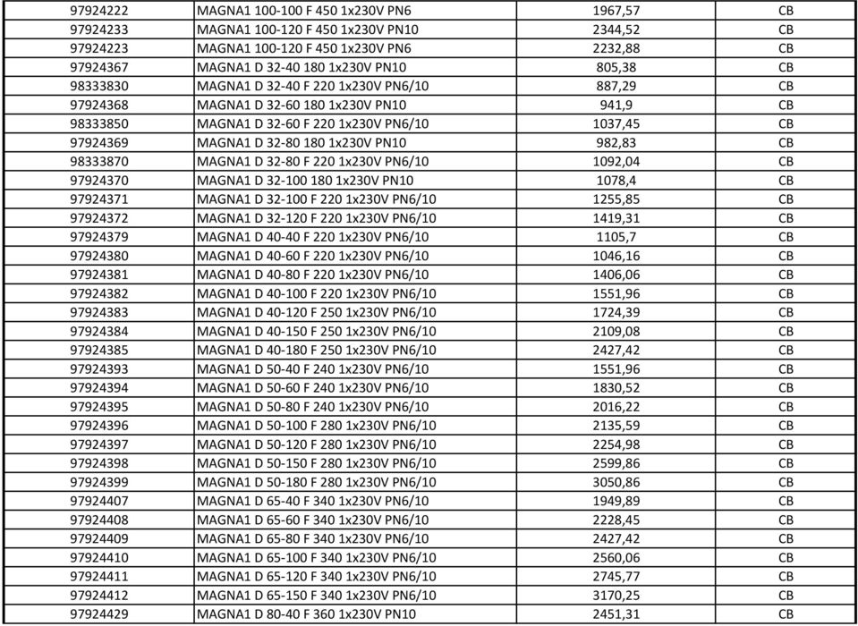 982,83 CB 98333870 MAGNA1 D 32-80 F 2201x230V PN6/10 1092,04 CB 97924370 MAGNA1 D 32-1001801x230V PN10 1078,4 CB 97924371 MAGNA1 D 32-100 F 2201x230V PN6/10 1255,85 CB 97924372 MAGNA1 D 32-120 F
