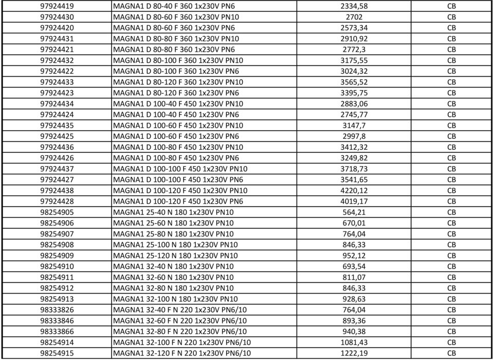 3565,52 CB 97924423 MAGNA1 D 80-120 F 3601x230V PN6 3395,75 CB 97924434 MAGNA1 D 100-40 F 4501x230V PN10 2883,06 CB 97924424 MAGNA1 D 100-40 F 4501x230V PN6 2745,77 CB 97924435 MAGNA1 D 100-60 F