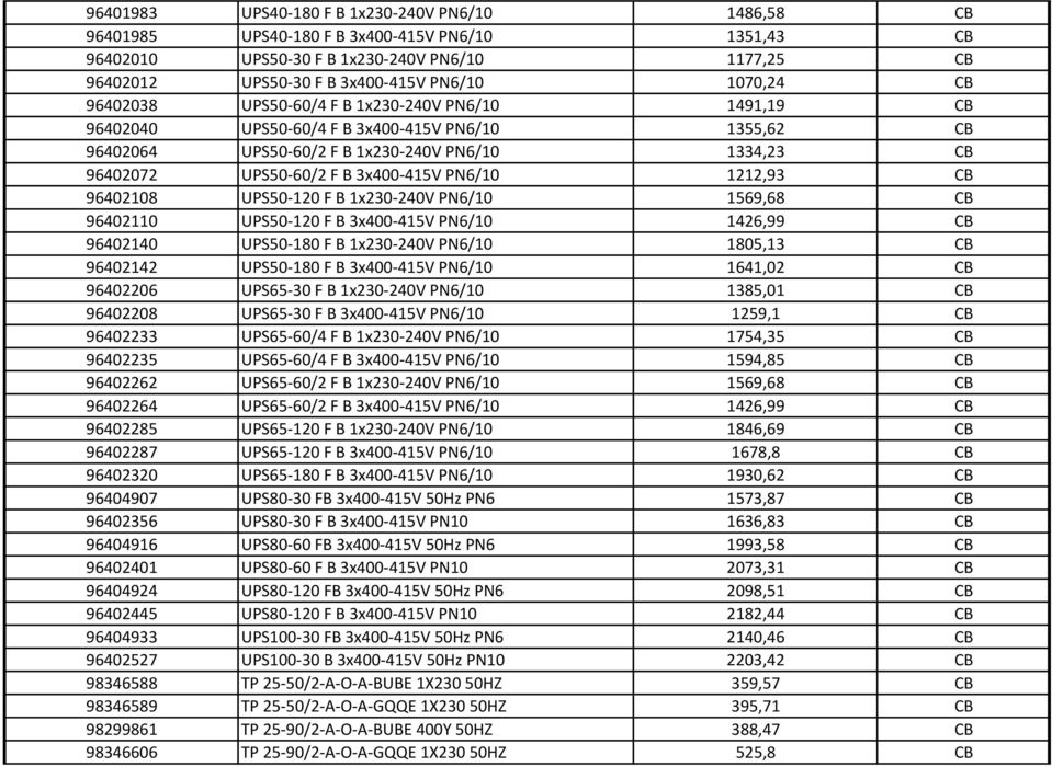 3x400-415V PN6/10 1212,93 CB 96402108 UPS50-120 F B 1x230-240V PN6/10 1569,68 CB 96402110 UPS50-120 F B 3x400-415V PN6/10 1426,99 CB 96402140 UPS50-180 F B 1x230-240V PN6/10 1805,13 CB 96402142