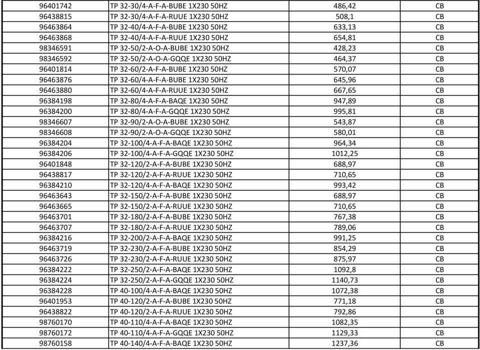 645,96 CB 96463880 TP 32-60/4-A-F-A-RUUE 1X23050HZ 667,65 CB 96384198 TP 32-80/4-A-F-A-BAQE 1X23050HZ 947,89 CB 96384200 TP 32-80/4-A-F-A-GQQE 1X23050HZ 995,81 CB 98346607 TP 32-90/2-A-O-A-BUBE