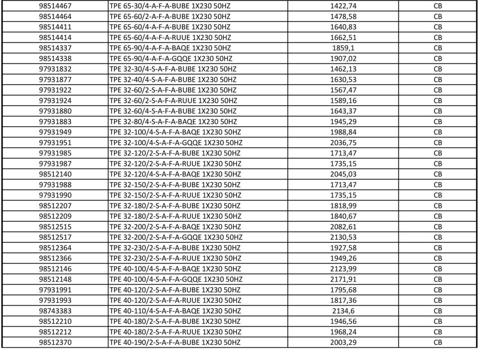 32-40/4-S-A-F-A-BUBE 1X23050HZ 1630,53 CB 97931922 TPE 32-60/2-S-A-F-A-BUBE 1X23050HZ 1567,47 CB 97931924 TPE 32-60/2-S-A-F-A-RUUE 1X23050HZ 1589,16 CB 97931880 TPE 32-60/4-S-A-F-A-BUBE 1X23050HZ