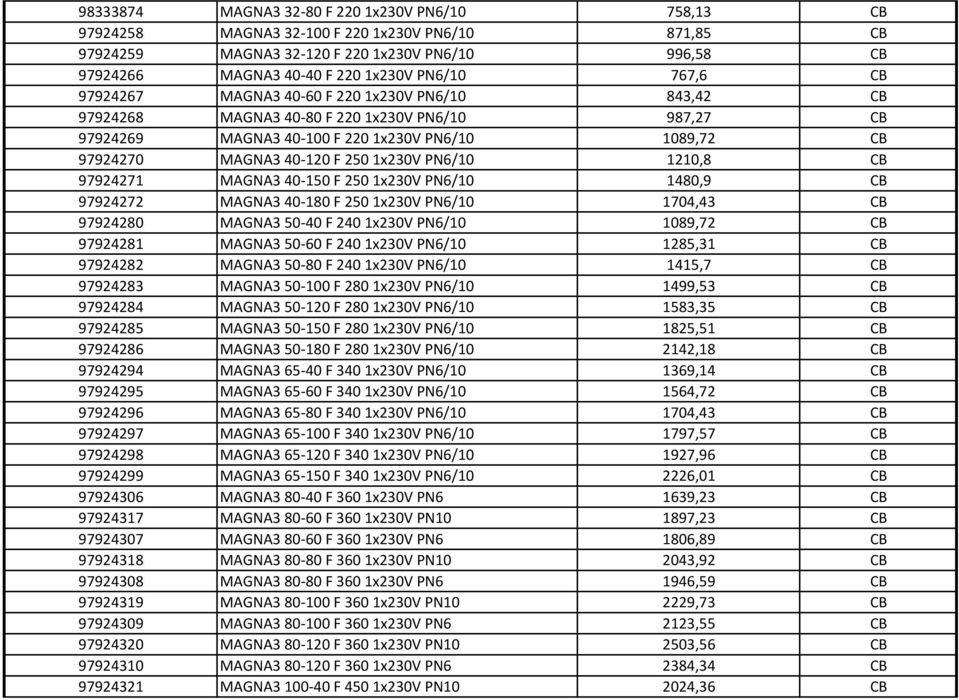 PN6/10 1210,8 CB 97924271 MAGNA3 40-150 F 2501x230V PN6/10 1480,9 CB 97924272 MAGNA3 40-180 F 2501x230V PN6/10 1704,43 CB 97924280 MAGNA3 50-40 F 2401x230V PN6/10 1089,72 CB 97924281 MAGNA3 50-60 F