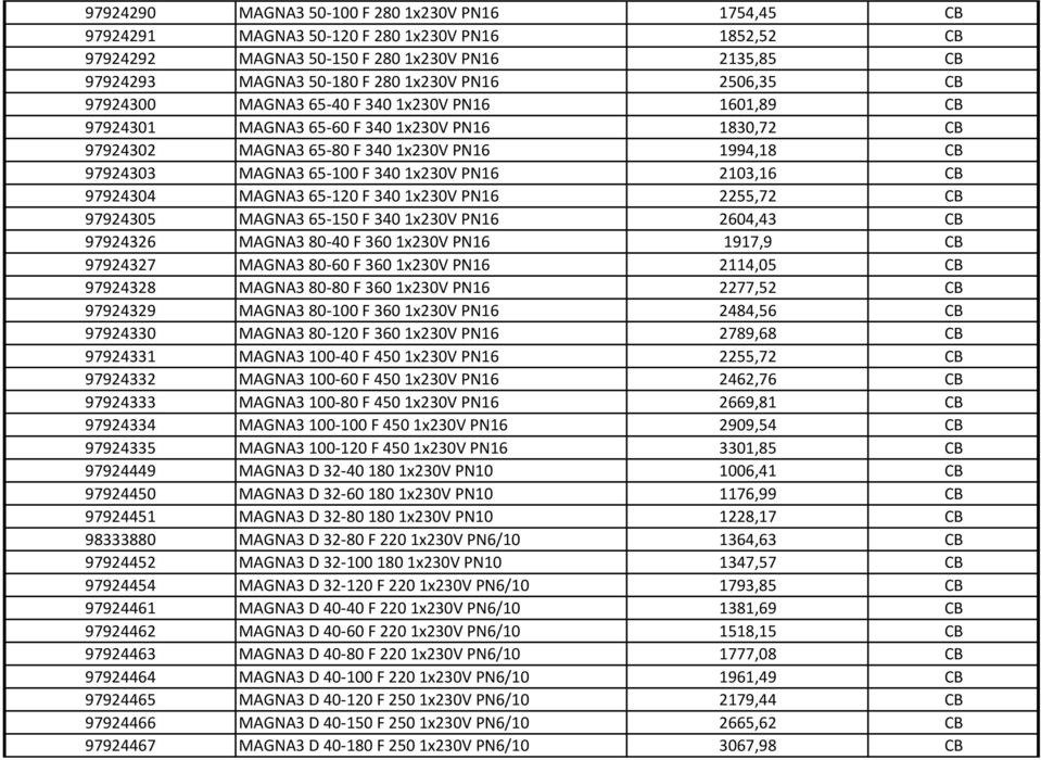 PN16 2103,16 CB 97924304 MAGNA3 65-120 F 3401x230V PN16 2255,72 CB 97924305 MAGNA3 65-150 F 3401x230V PN16 2604,43 CB 97924326 MAGNA3 80-40 F 3601x230V PN16 1917,9 CB 97924327 MAGNA3 80-60 F