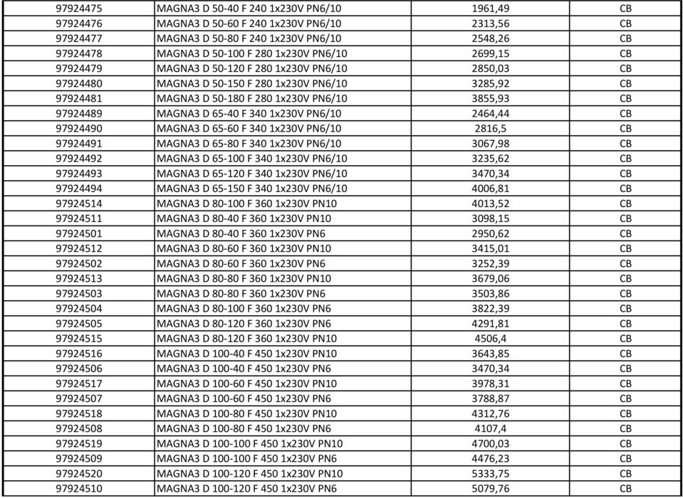 D 65-40 F 3401x230V PN6/10 2464,44 CB 97924490 MAGNA3 D 65-60 F 3401x230V PN6/10 2816,5 CB 97924491 MAGNA3 D 65-80 F 3401x230V PN6/10 3067,98 CB 97924492 MAGNA3 D 65-100 F 3401x230V PN6/10 3235,62 CB