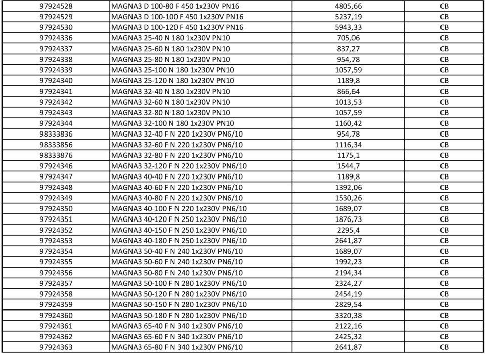 1189,8 CB 97924341 MAGNA3 32-40 N 1801x230V PN10 866,64 CB 97924342 MAGNA3 32-60 N 1801x230V PN10 1013,53 CB 97924343 MAGNA3 32-80 N 1801x230V PN10 1057,59 CB 97924344 MAGNA3 32-100 N 1801x230V PN10