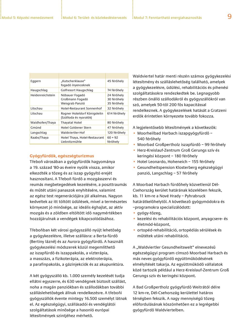 Litschau Rogner Hoteldorf Königsleitn 614 férőhely (Szálloda és nyaralók) Waidhofen/Thaya Thayatal Hotel 80 férőhely Gmünd Hotel Goldener Stern 47 férőhely Langschlag Waldviertler-Hof 120 férőhely