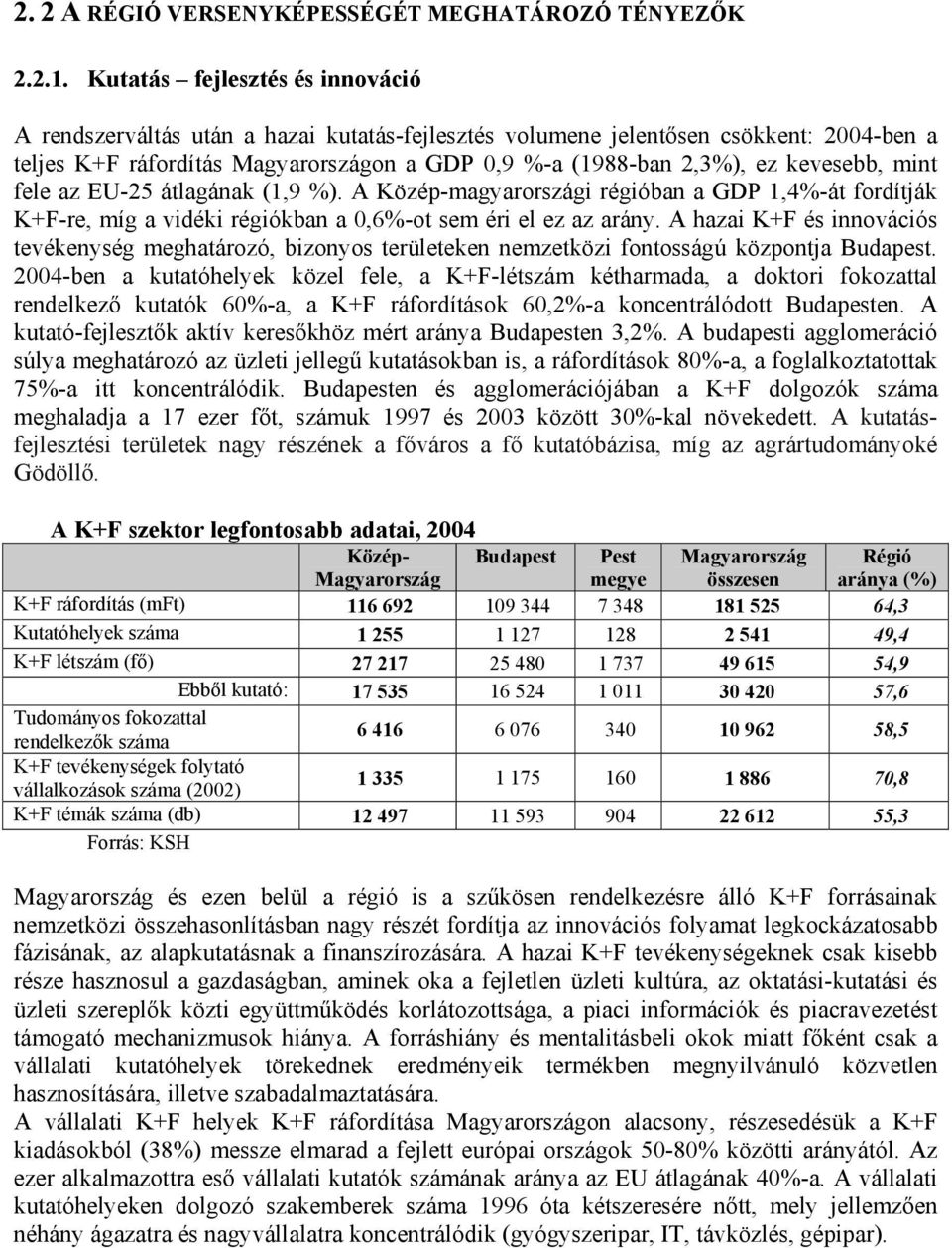 kevesebb, mint fele az EU-25 átlagának (1,9 %). A Közép-magyarországi régióban a GDP 1,4%-át fordítják K+F-re, míg a vidéki régiókban a 0,6%-ot sem éri el ez az arány.