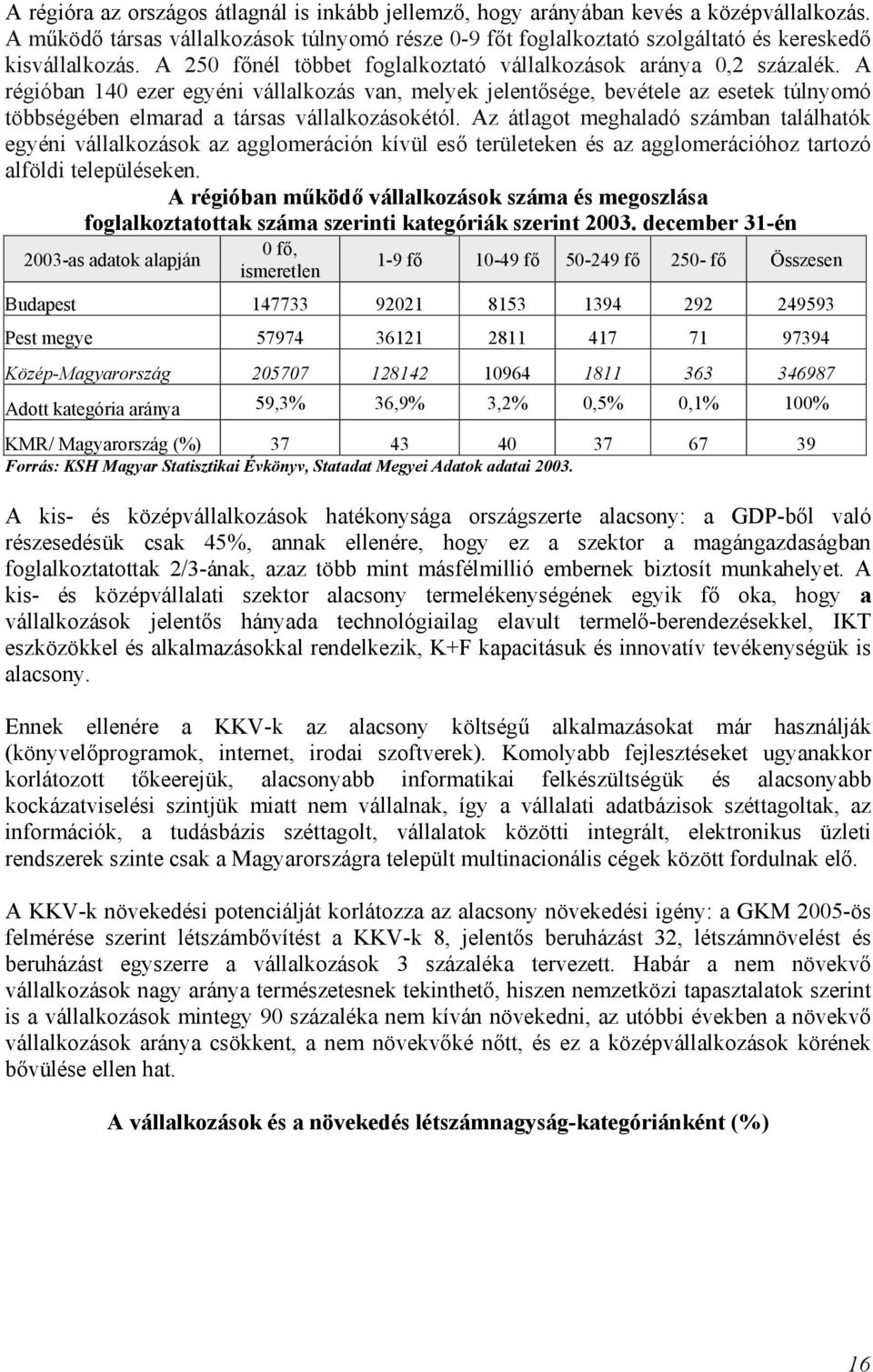 A régióban 140 ezer egyéni vállalkozás van, melyek jelentősége, bevétele az esetek túlnyomó többségében elmarad a társas vállalkozásokétól.