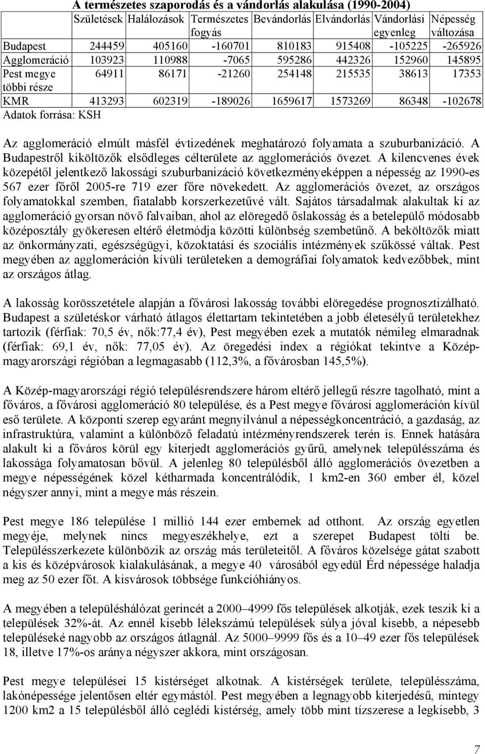 86348-102678 Adatok forrása: KSH Az agglomeráció elmúlt másfél évtizedének meghatározó folyamata a szuburbanizáció. A Budapestről kiköltözők elsődleges célterülete az agglomerációs övezet.