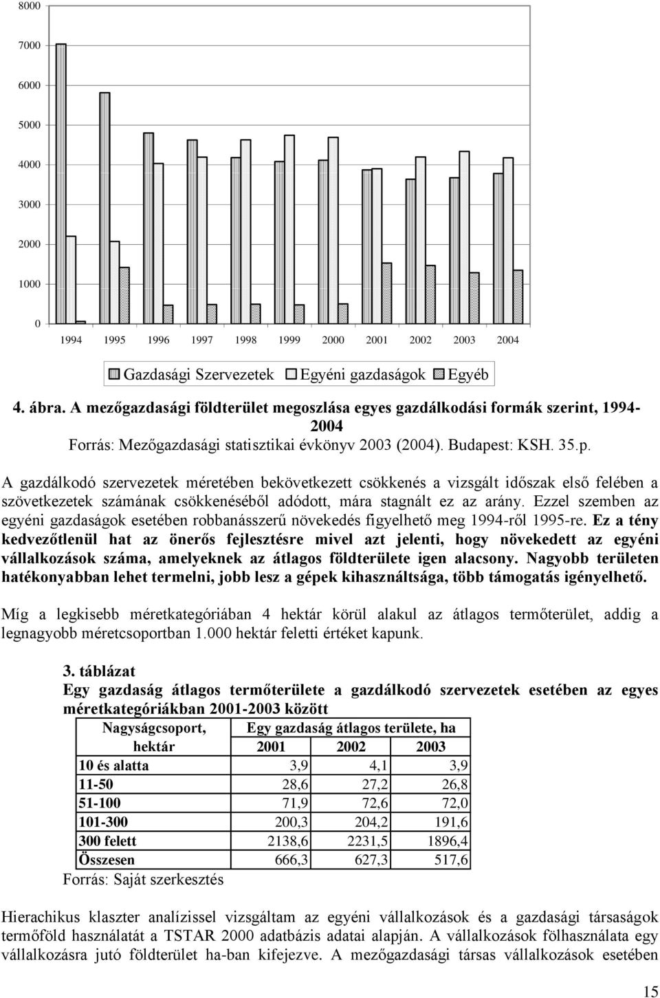 st: KSH. 35.p. A gazdálkodó szervezetek méretében bekövetkezett csökkenés a vizsgált időszak első felében a szövetkezetek számának csökkenéséből adódott, mára stagnált ez az arány.