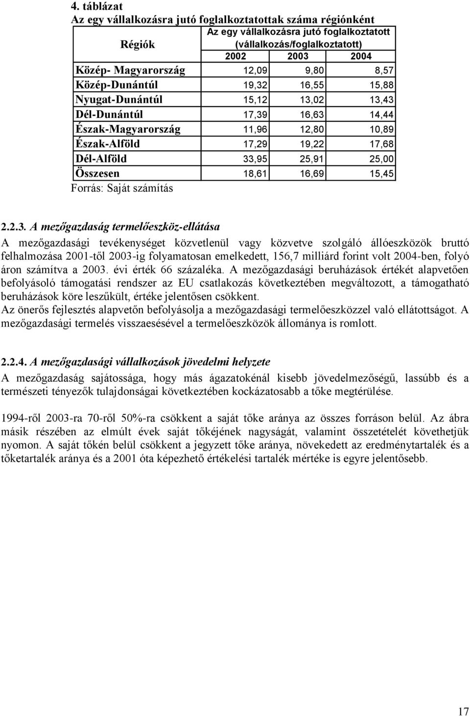 Összesen 18,61 16,69 15,45 Forrás: Saját számítás 2.2.3.