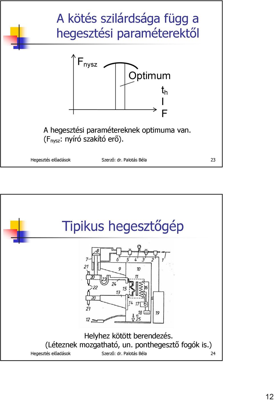 Hegesztés előadások Szerző: dr.