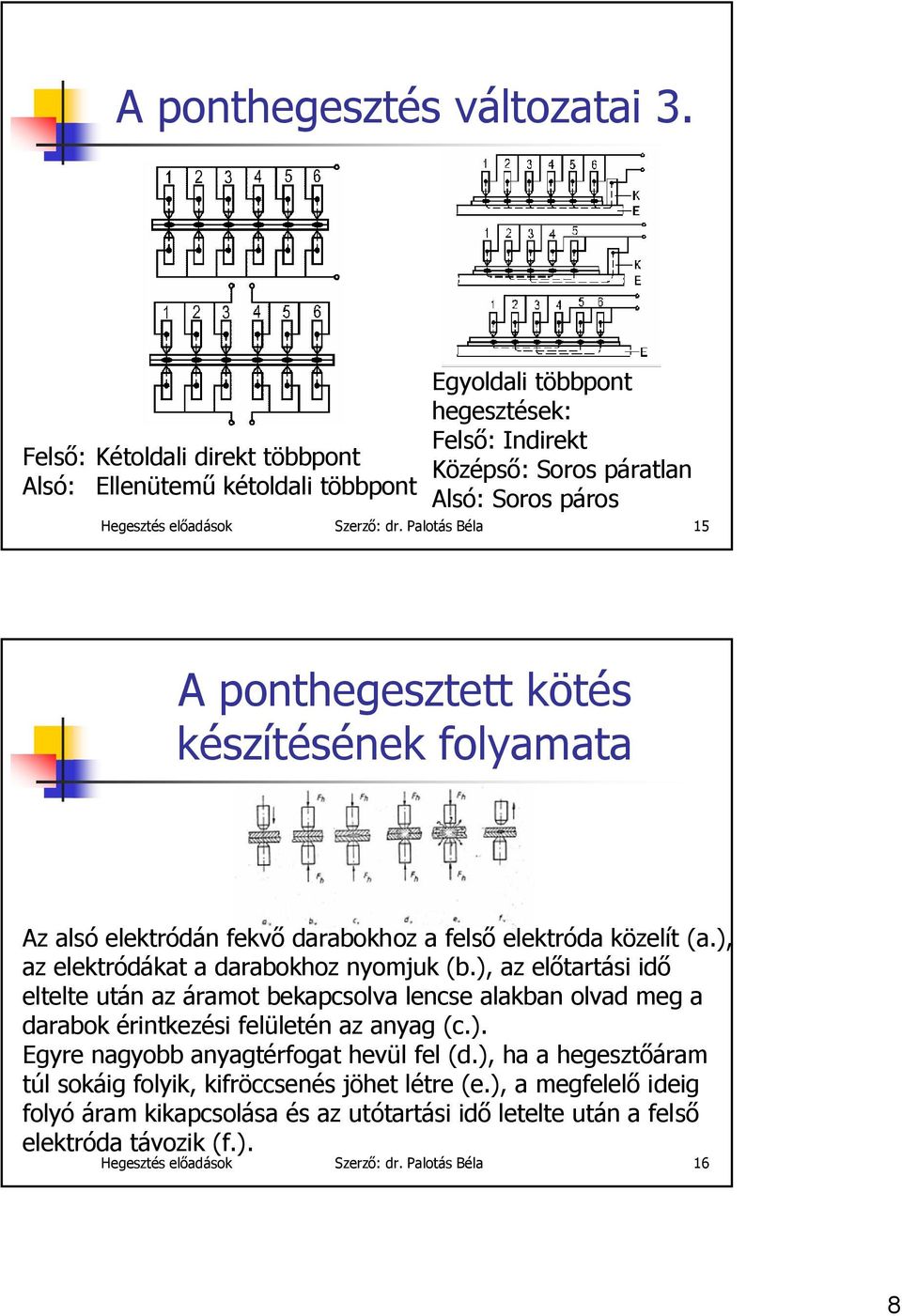 Palotás Béla 15 A ponthegesztett kötés készítésének folyamata Az alsó elektródán fekvő darabokhoz a felső elektróda közelít (a.), az elektródákat a darabokhoz nyomjuk (b.