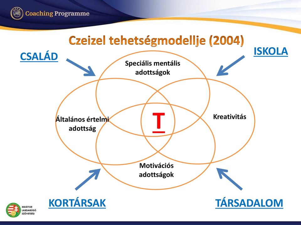 értelmi adottság T Kreativitás