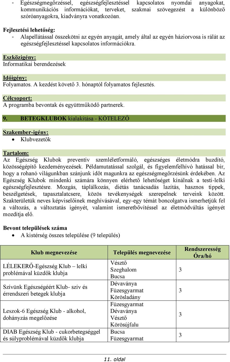 A kezdést követő 3. hónaptól folyamatos fejlesztés. A programba bevontak és együttműködő partnerek. 9.