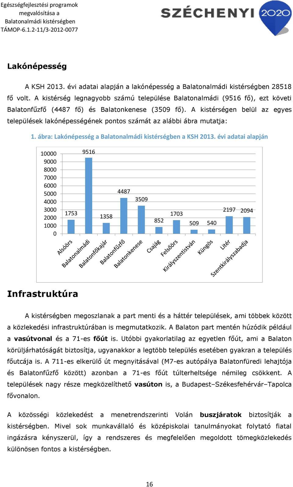 A kistérségen belül az egyes települések lakónépességének pontos számát az alábbi ábra mutatja: 1. ábra: Lakónépesség a a KSH 2013.