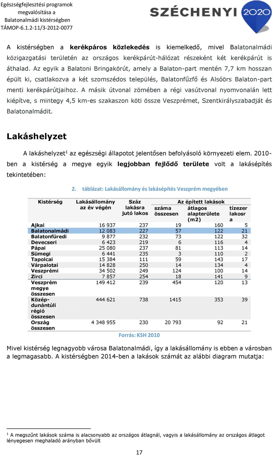 A másik útvonal zömében a régi vasútvonal nyomvonalán lett kiépítve, s mintegy 4,5 km-es szakaszon köti össze Veszprémet, Szentkirályszabadját és Balatonalmádit.