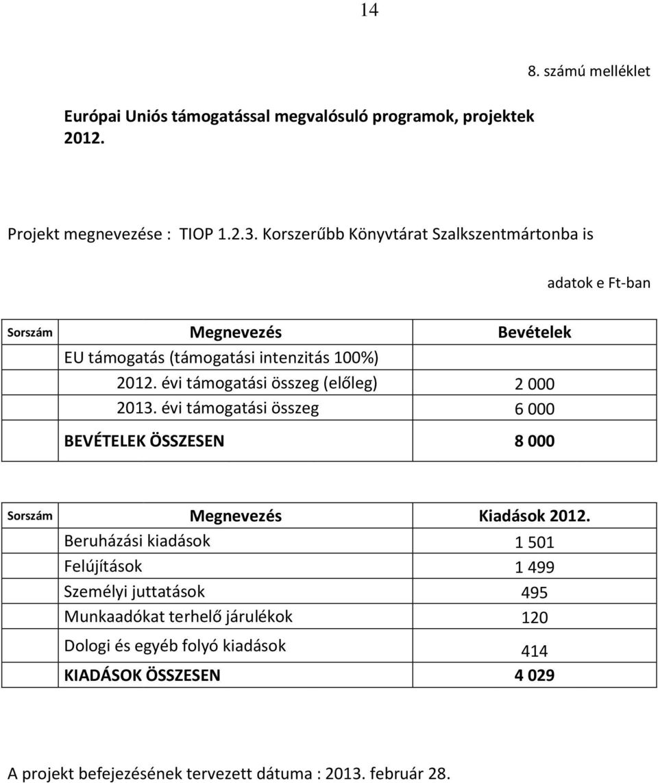 évi támogatási összeg (előleg) 2 000 2013. évi támogatási összeg 6 000 BEVÉTELEK ÖSSZESEN 8 000 Sorszám Megnevezés Kiadások 2012.