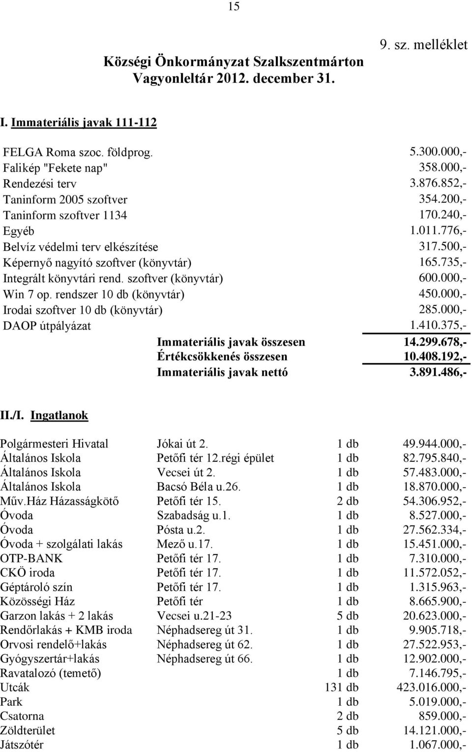 500,- Képernyő nagyító szoftver (könyvtár) 165.735,- Integrált könyvtári rend. szoftver (könyvtár) 600.000,- Win 7 op. rendszer 10 db (könyvtár) 450.000,- Irodai szoftver 10 db (könyvtár) 285.