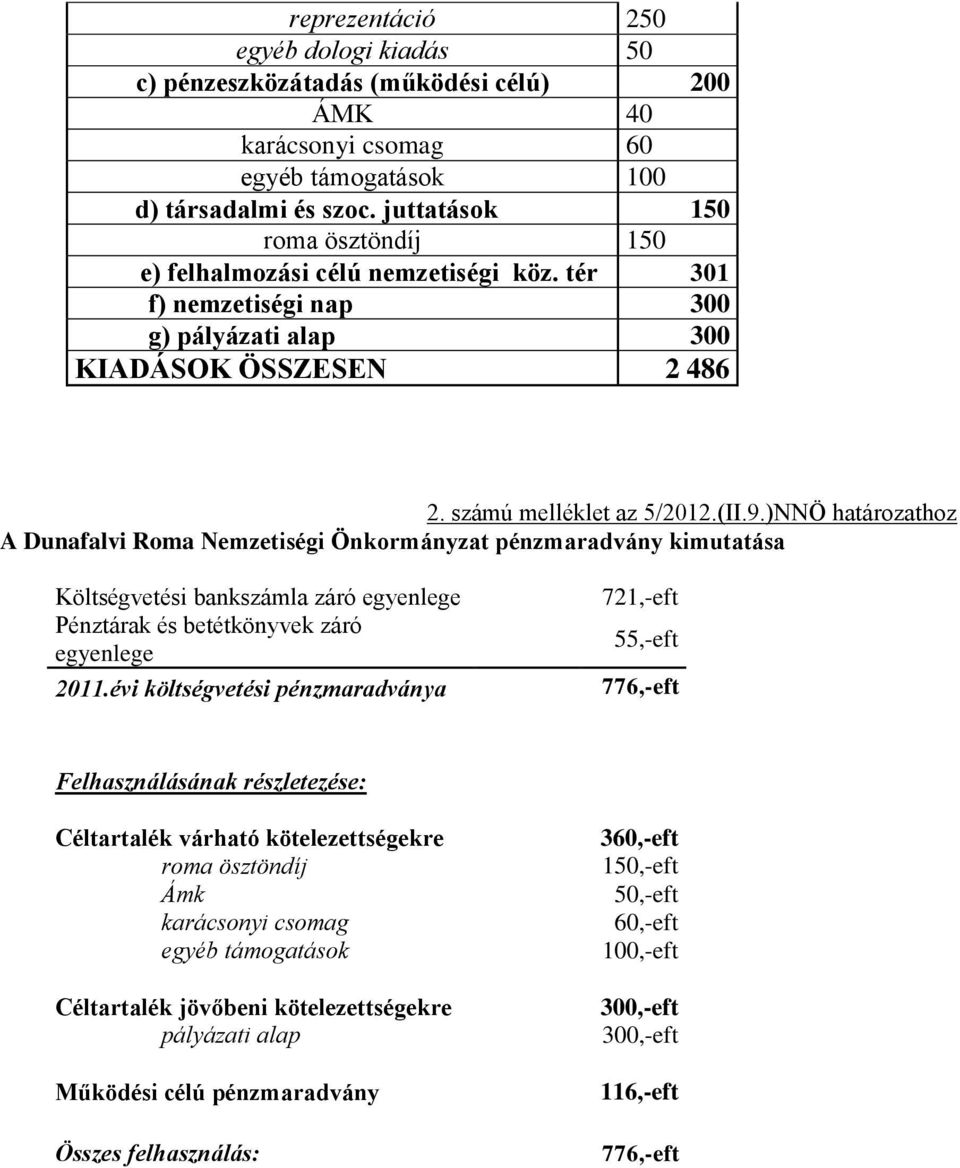 )NNÖ határozathoz A Dunafalvi Roma Nemzetiségi Önkormányzat pénzmaradvány kimutatása Költségvetési bankszámla záró egyenlege Pénztárak és betétkönyvek záró egyenlege 2011.