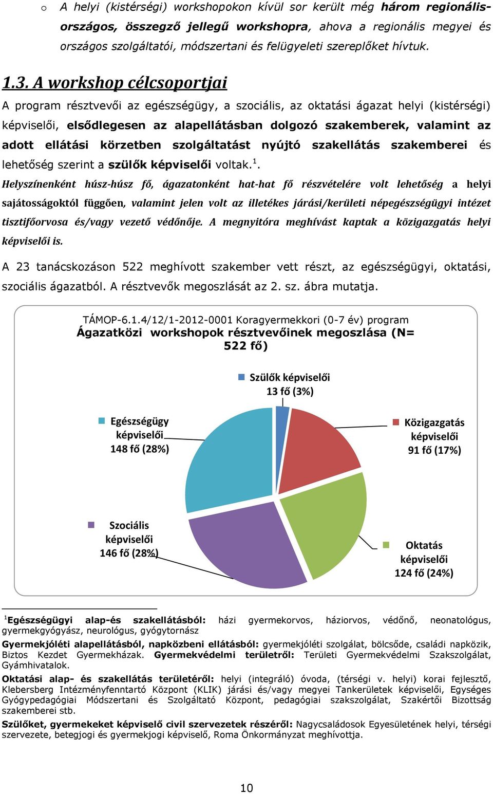 körzetben szlgáltatást nyújtó szakellátás szakemberei és lehetőség szerint a szülők képviselői vltak. 1.