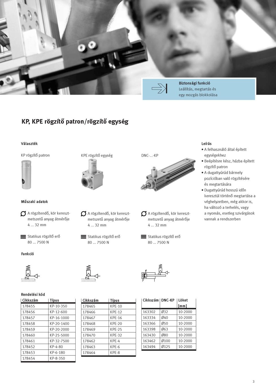 .. 32 mm A felhasználó által épített egységekhez Beépítésre kész, házba épített rögzítő patron A dugattyúrúd bármely pozícióban való rögzítésére és megtartására Dugattyúrúd hosszú időn keresztül