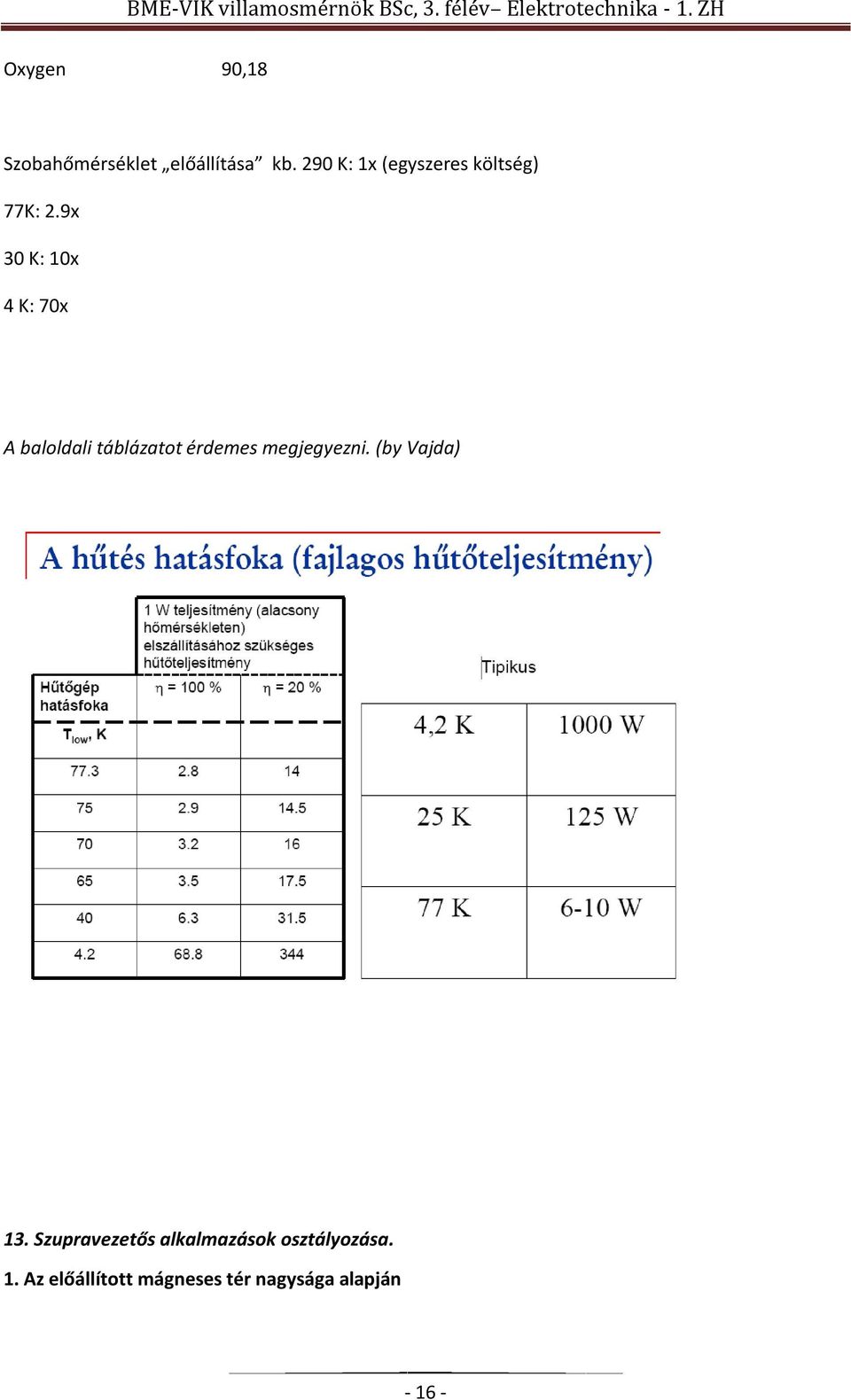 9x 30 K: 10x 4 K: 70x A baloldali táblázatot érdemes megjegyezni.