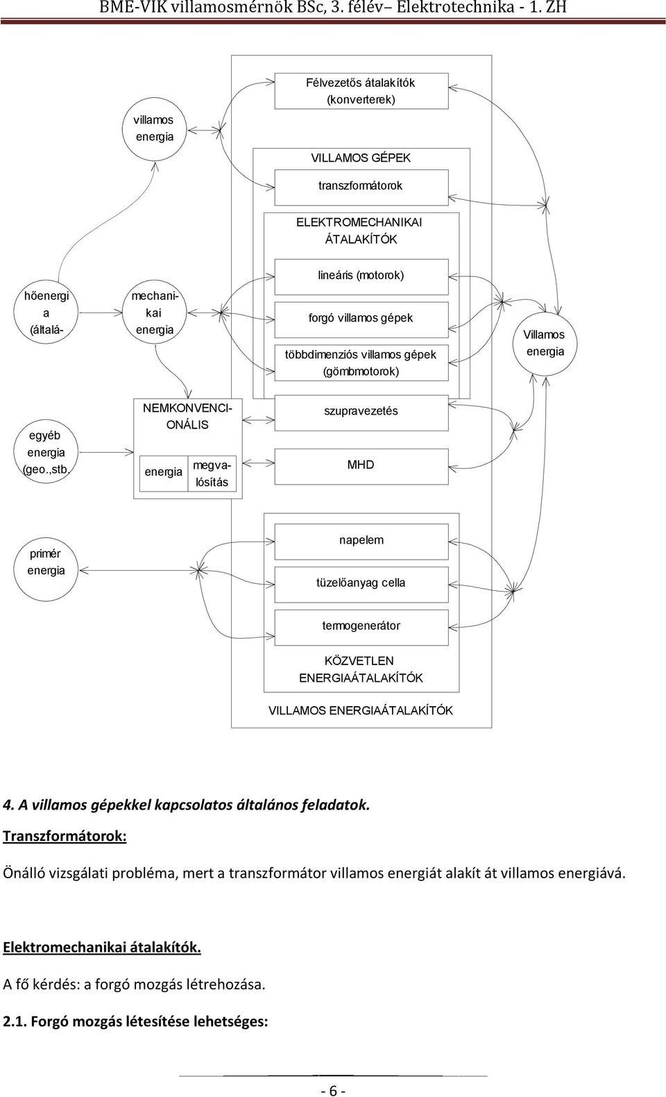 NEMKONVENCI- ONÁLIS energia megvalósítás szupravezetés MHD primér energia napelem tüzelőanyag cella termogenerátor KÖZVETLEN ENERGIAÁTALAKÍTÓK VILLAMOS ENERGIAÁTALAKÍTÓK 4.