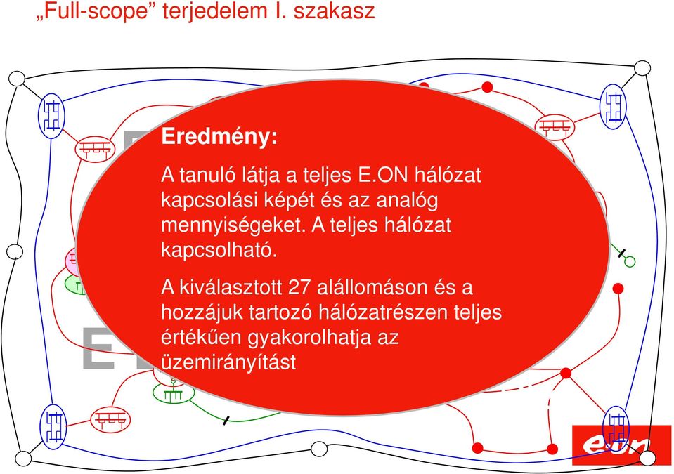 ON hálózat Vkapcsolási képét és az analóg V mennyiségeket.