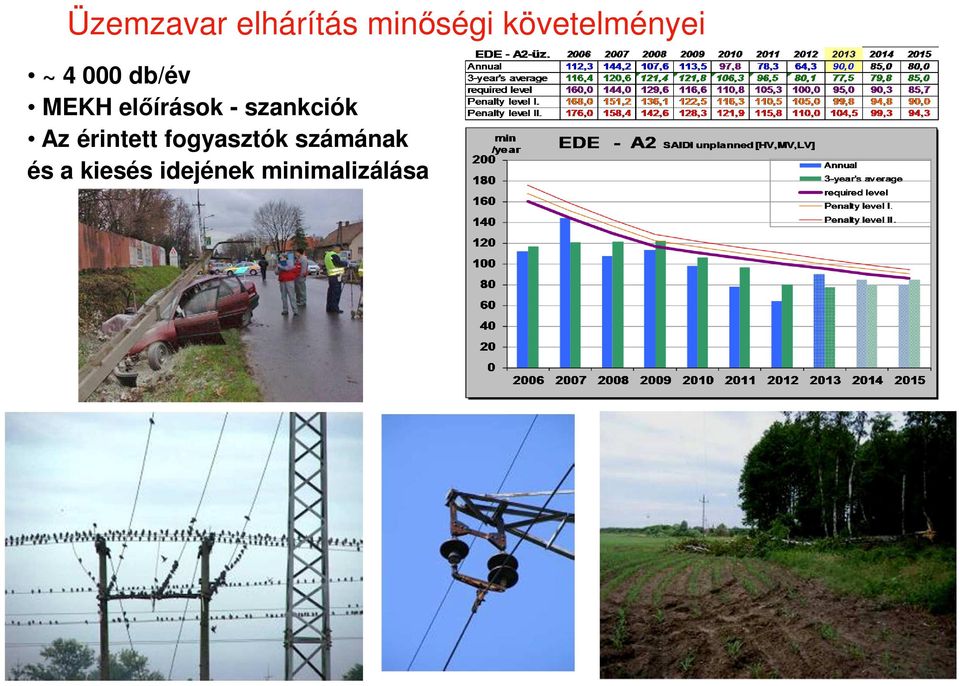 előírások - szankciók Az érintett