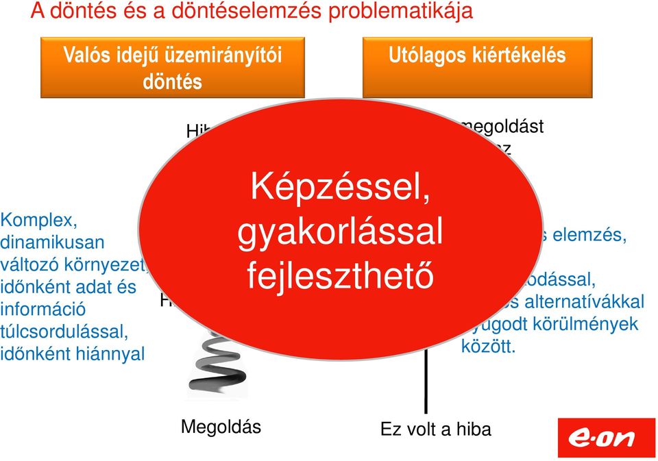 Hiba megtalálása Képzéssel, gyakorlással fejleszthető Miért ezt a megoldást választotta az üzemirányító?