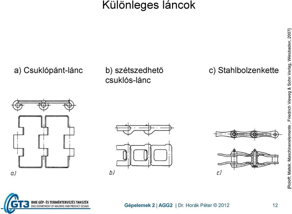 Csuklópánt-lánc b) szétszedhető csuklós-lánc c)