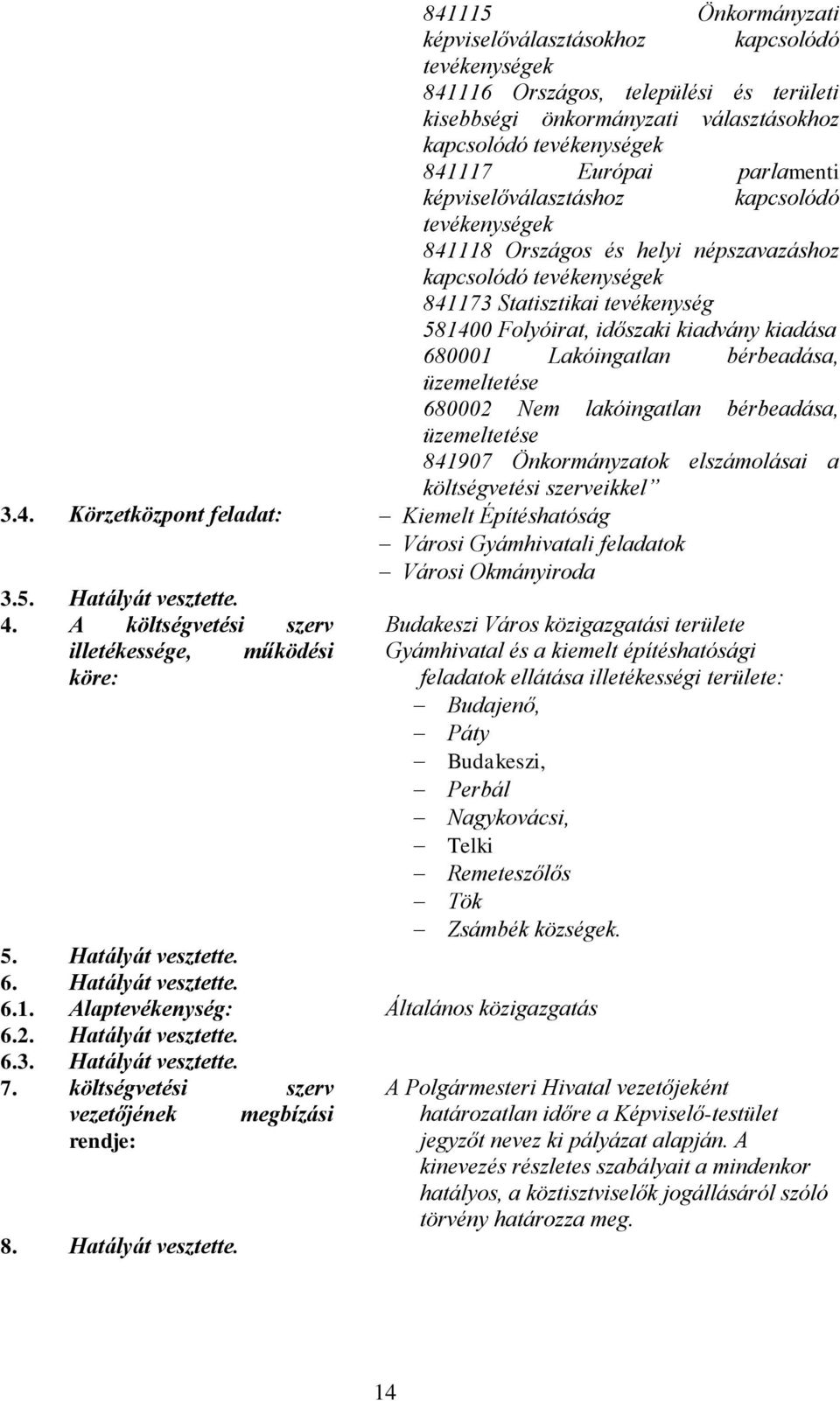680001 Lakóingatlan bérbeadása, üzemeltetése 680002 Nem lakóingatlan bérbeadása, üzemeltetése 841907 Önkormányzatok elszámolásai a költségvetési szerveikkel 3.4. Körzetközpont feladat: Kiemelt Építéshatóság Városi Gyámhivatali feladatok Városi Okmányiroda 3.