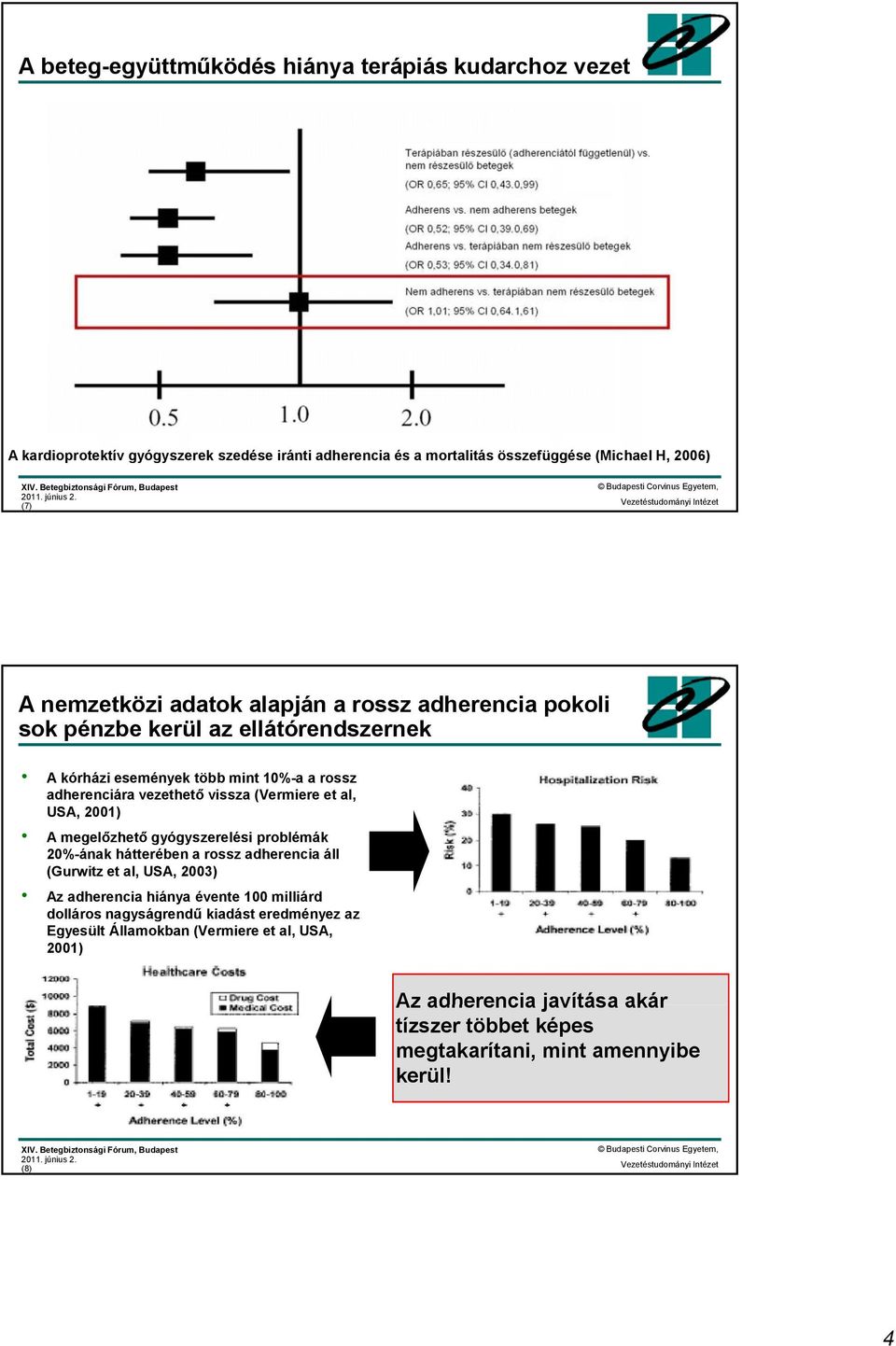 (Vermiere et al, USA, 2001) A megelőzhető gyógyszerelési problémák 20%-ának hátterében a rossz adherencia áll (Gurwitz et al, USA, 2003) Az adherencia hiánya évente 100