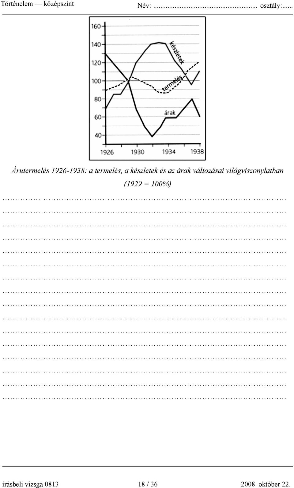 világviszonylatban (1929 = 100%)