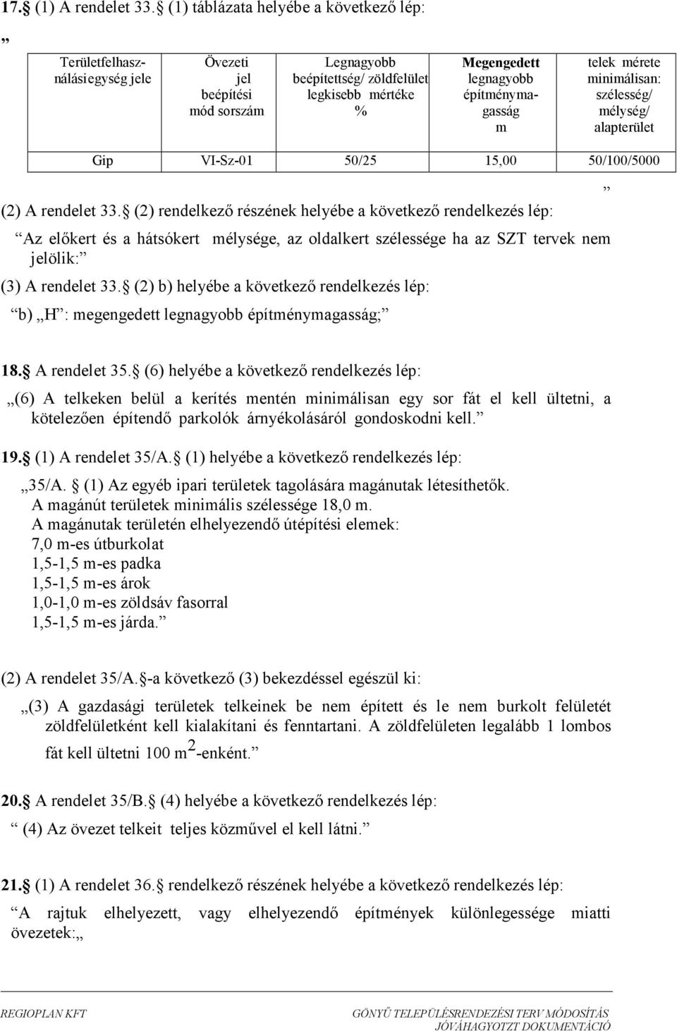 VI-Sz-01 50/25 15,00 50/100/5000 (2) A rendelet 33.