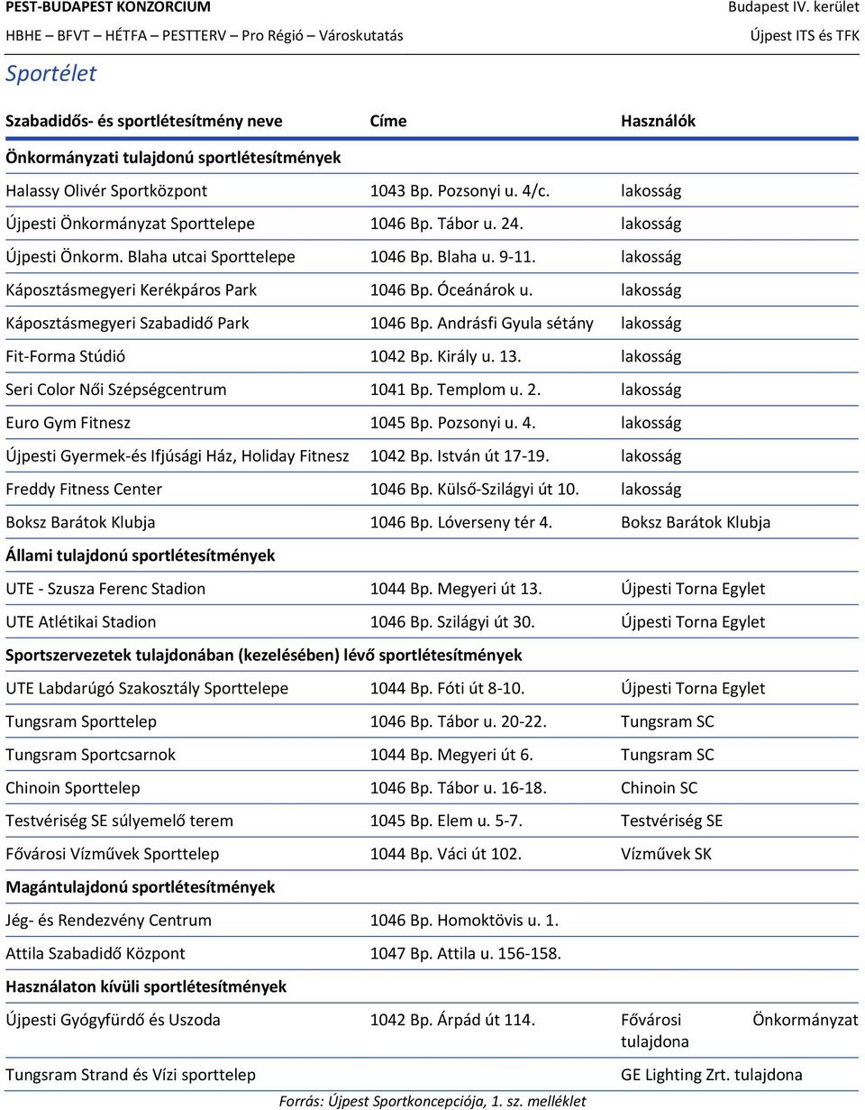 lakosság Káposztásmegyeri Szabadidő Park 1046 Bp. Andrásfi Gyula sétány lakosság Fit Forma Stúdió 1042 Bp. Király u. 13. lakosság Seri Color Női Szépségcentrum 1041 Bp. Templom u. 2.