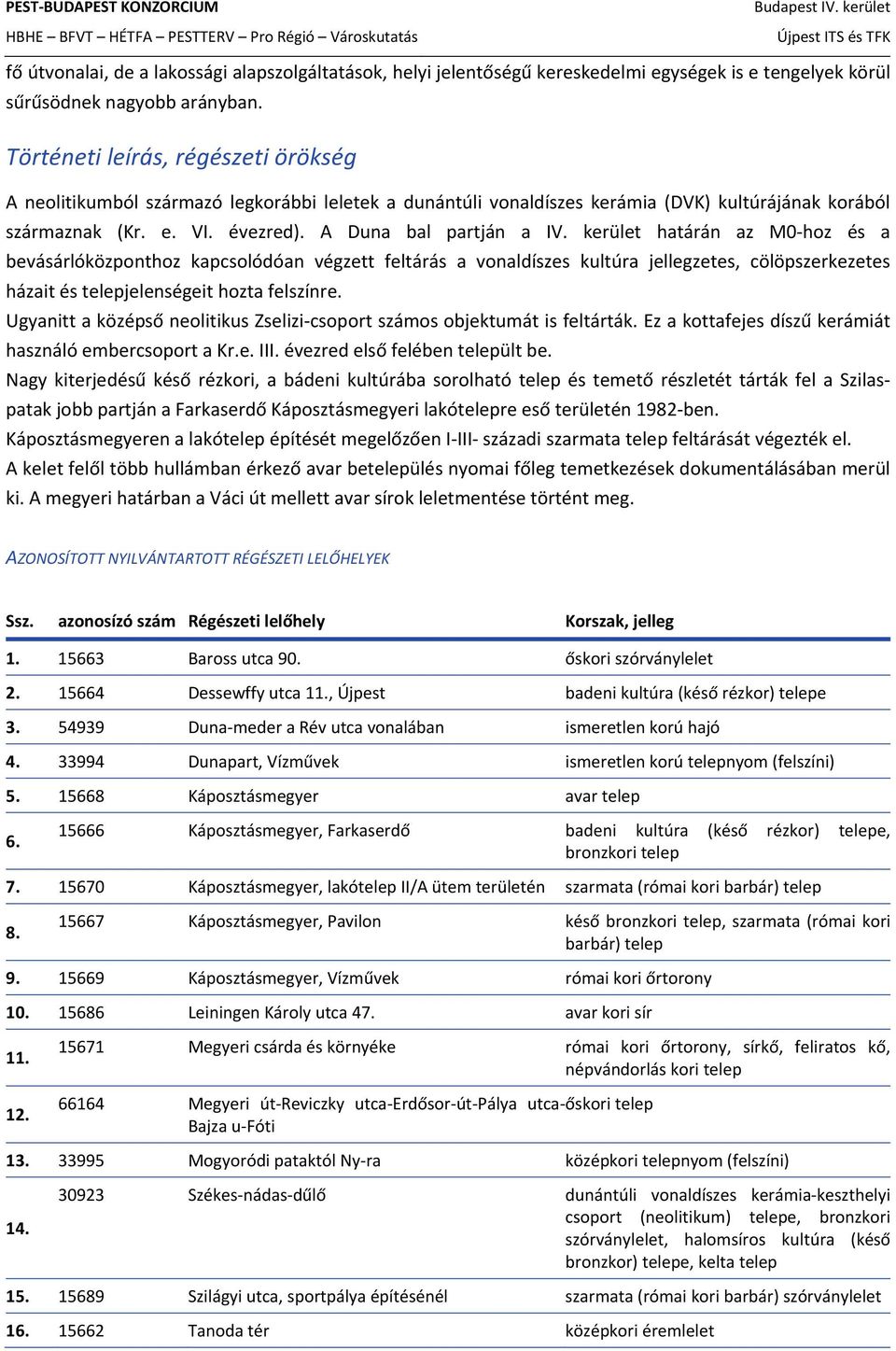 kerület határán az M0 hoz és a bevásárlóközponthoz kapcsolódóan végzett feltárás a vonaldíszes kultúra jellegzetes, cölöpszerkezetes házait és telepjelenségeit hozta felszínre.