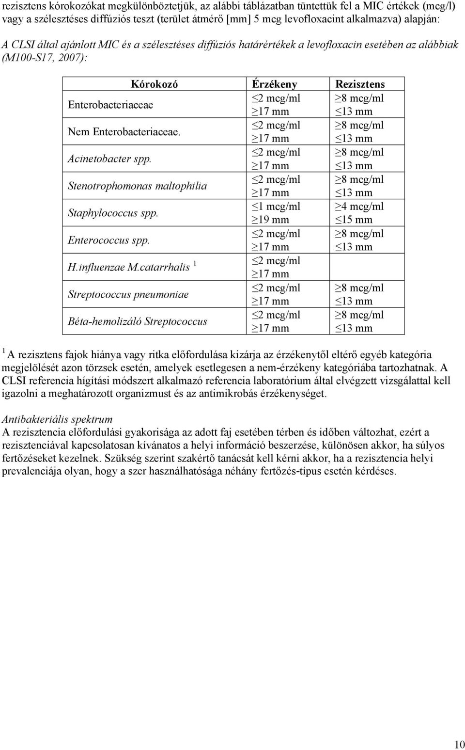 Nem Enterobacteriaceae. 2 mcg/ml 8 mcg/ml 17 mm 13 mm Acinetobacter spp. 2 mcg/ml 8 mcg/ml 17 mm 13 mm Stenotrophomonas maltophilia 2 mcg/ml 8 mcg/ml 17 mm 13 mm Staphylococcus spp.