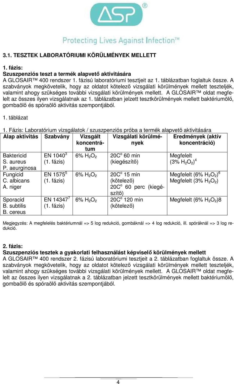 A GLOSAIR oldat megfelelt az összes ilyen vizsgálatnak az 1. táblázatban jelzett tesztkörülmények mellett baktériumölı, gombaölı és spóraölı aktivitás szempontjából. 1. táblázat 1.