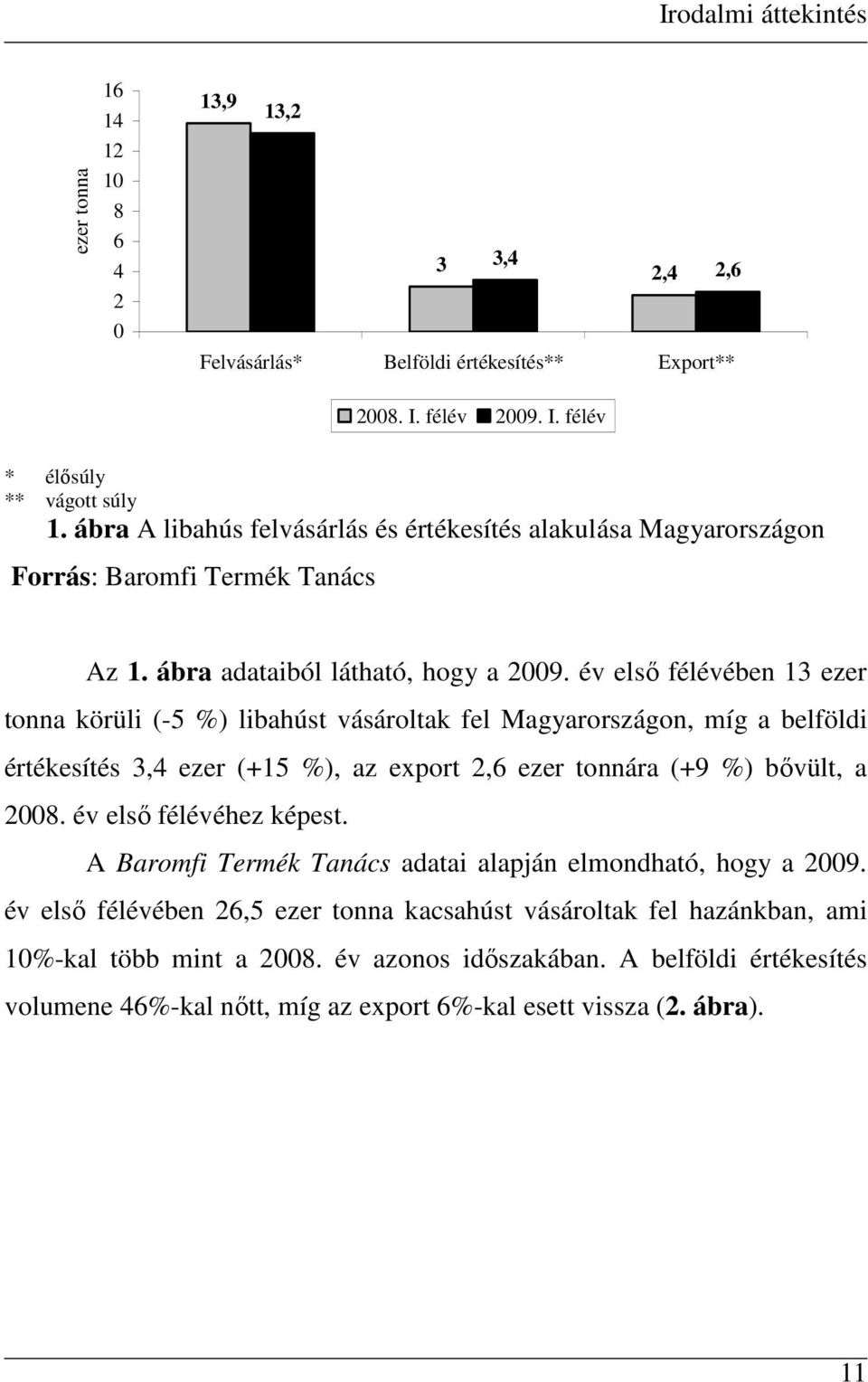 év elsı félévében 13 ezer tonna körüli (-5 %) libahúst vásároltak fel Magyarországon, míg a belföldi értékesítés 3,4 ezer (+15 %), az export 2,6 ezer tonnára (+9 %) bıvült, a 2008.