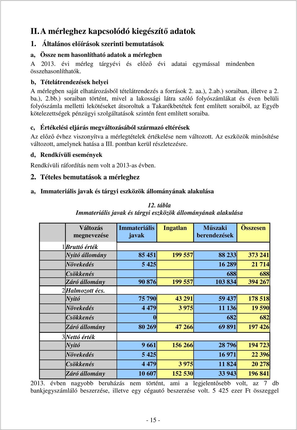 ) soraiban, illetve a 2. ba.), 2.bb.