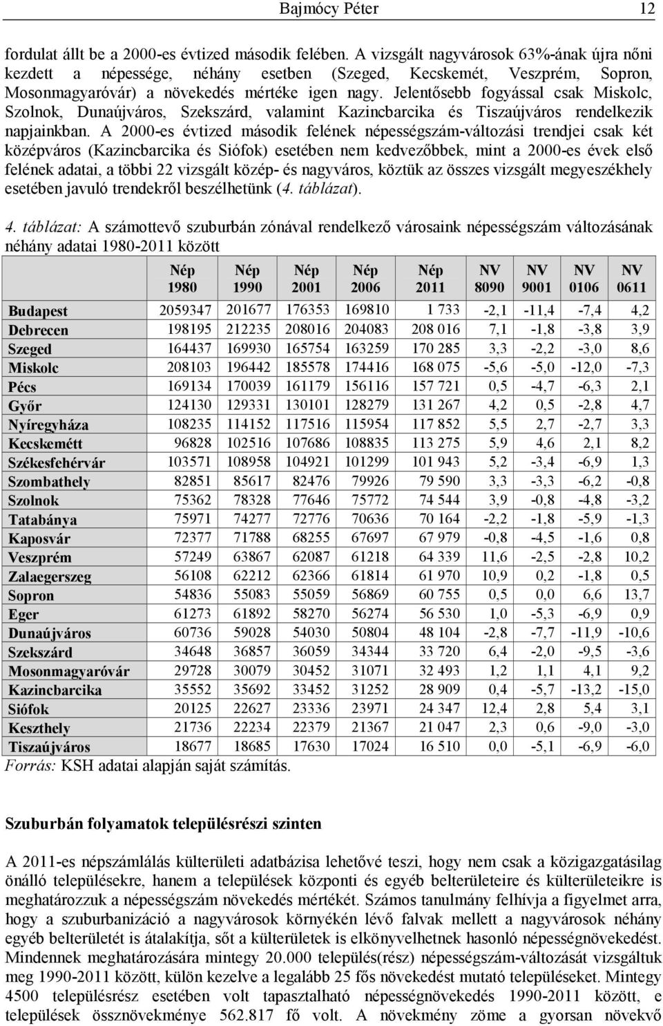 Jelentısebb fogyással csak Miskolc, Szolnok, Dunaújváros, Szekszárd, valamint Kazincbarcika és Tiszaújváros rendelkezik napjainkban.