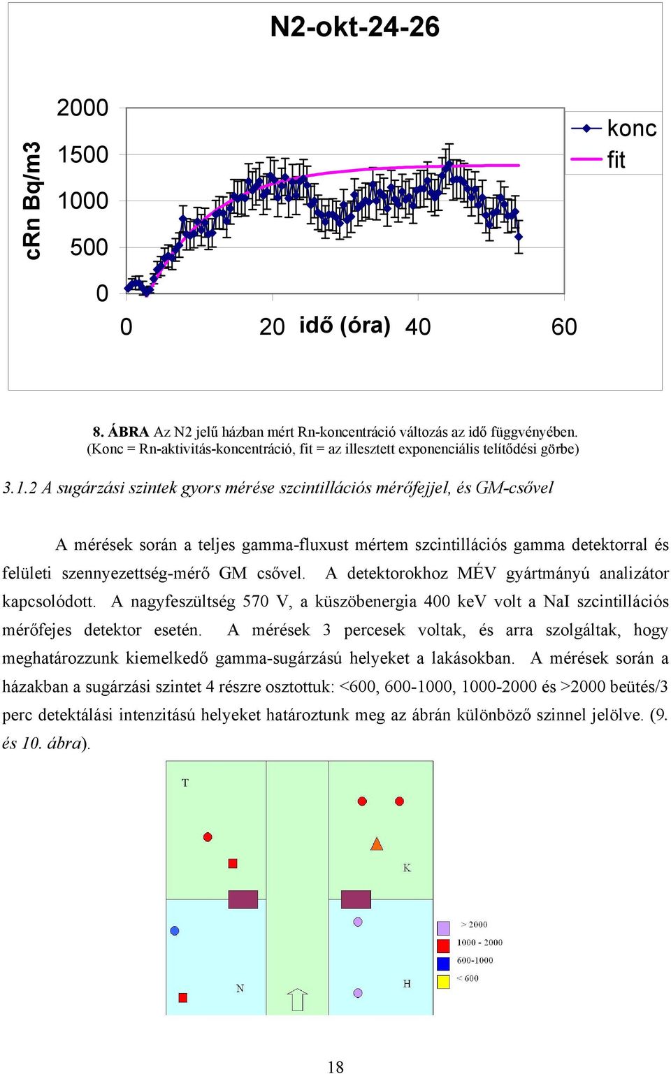 2 A sugárzási szintek gyors mérése szcintillációs mérőfejjel, és GM-csővel A mérések során a teljes gamma-fluxust mértem szcintillációs gamma detektorral és felületi szennyezettség-mérő GM csővel.