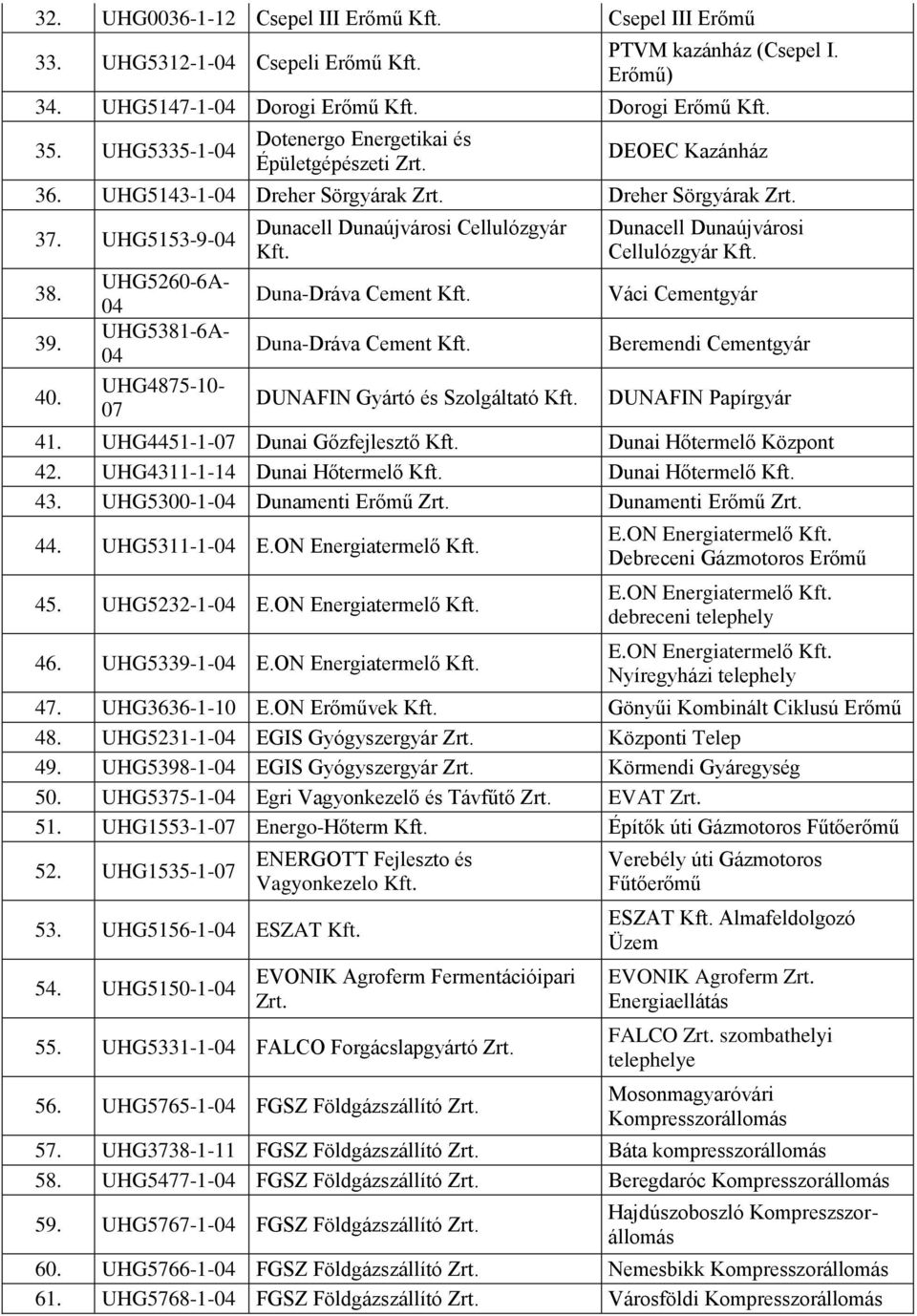 UHG5260-6A- UHG5381-6A- UHG4875-10- 07 Dunacell Dunaújvárosi Cellulózgyár Duna-Dráva Cement Duna-Dráva Cement DUNAFIN Gyártó és Szolgáltató Dunacell Dunaújvárosi Cellulózgyár Váci Cementgyár