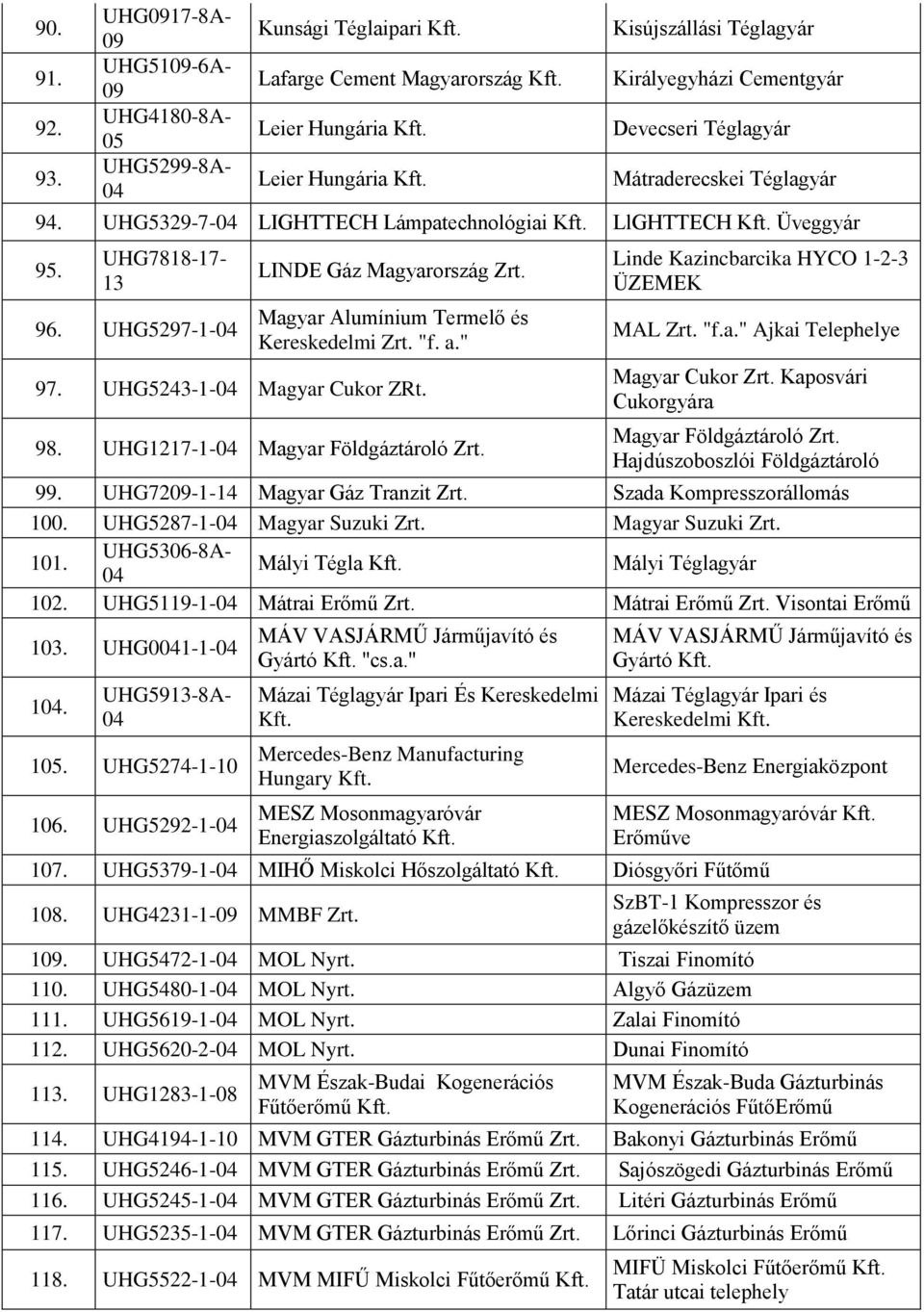 Téglagyár Mátraderecskei Téglagyár 94. UHG5329-7- LIGHTTECH Lámpatechnológiai LlGHTTECH Üveggyár 95. UHG7818-17- 13 96. UHG5297-1- LINDE Gáz Magyarország Zrt.