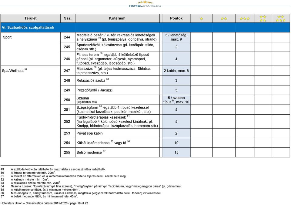 ergometer, súlyzók, nyomópad, futópad, evezőgép, lépcsőgép, stb.) Masszázs 52 (pl. teljes testmasszázs, Shiatsu, talpmasszázs, stb.) 3 / lehetőség, max. 9 2 4 2 kabin, max.