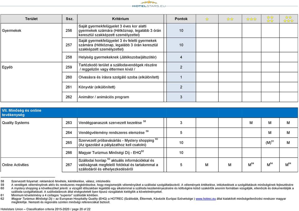 éttermen kívül / 2 260 Olvasásra és írásra szolgáló szoba (elkülönített) 1 261 Könyvtár (elkülönített) 2 262 Animátor / animációs program 3 VII.