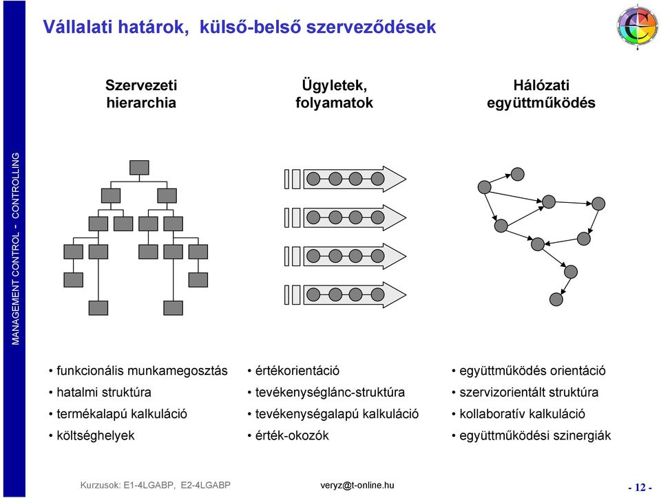 költséghelyek értékorientáció tevékenységlánc-struktúra tevékenységalapú kalkuláció